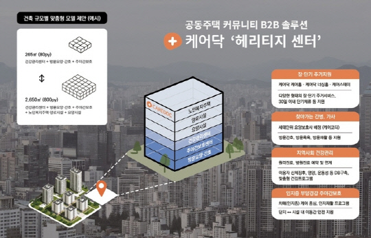 '헤리티지센터' 설명 [케어닥 제공]